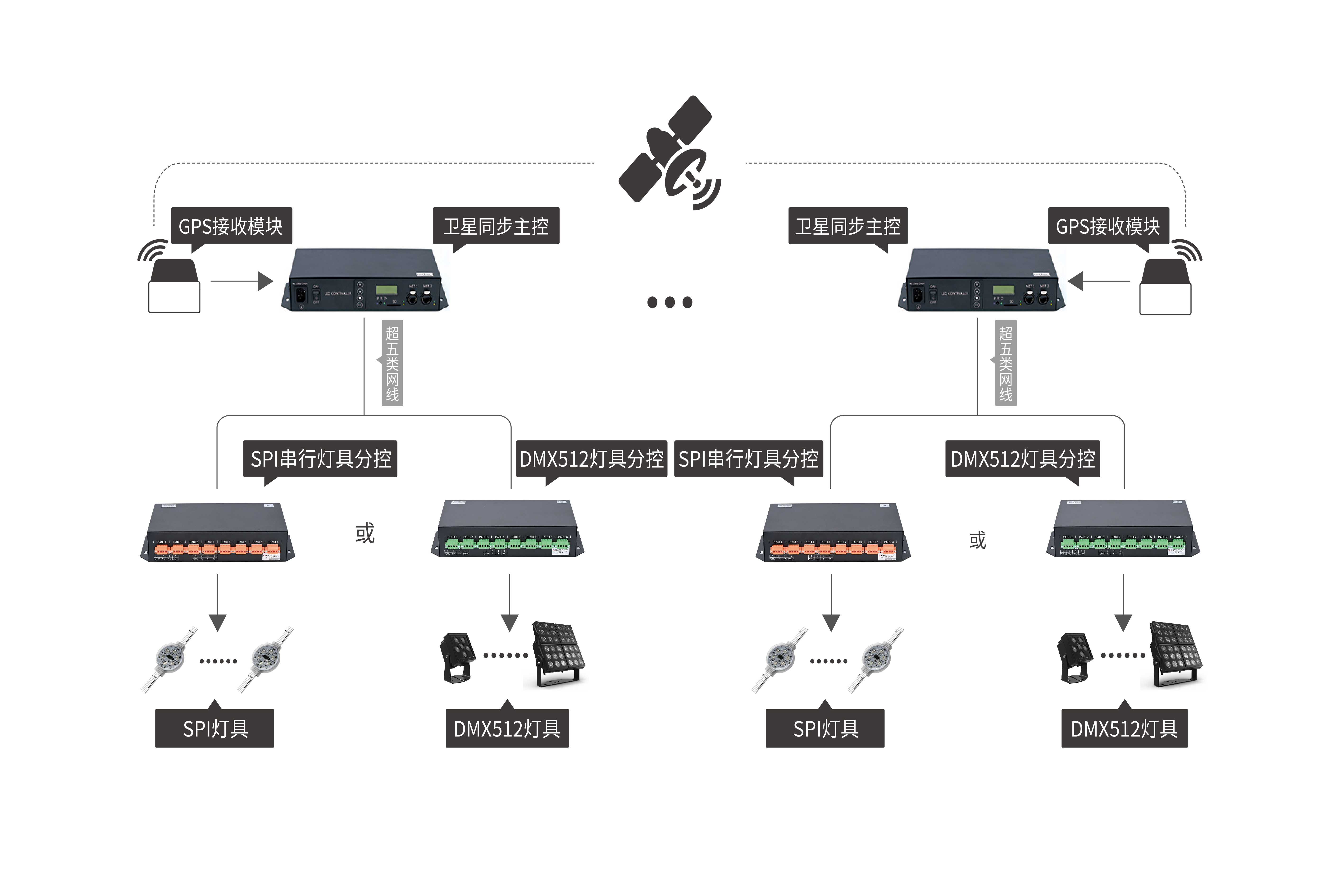衛(wèi)星同步控制系統(tǒng)